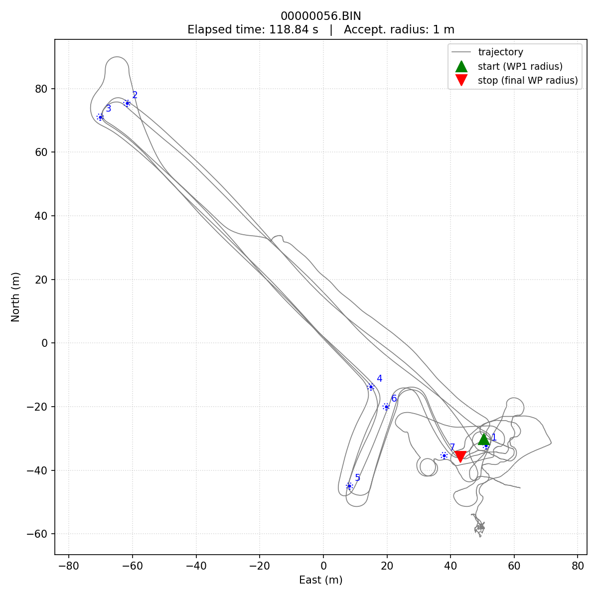 Trajectory plot of blackpearl's only successful Day-2 run.