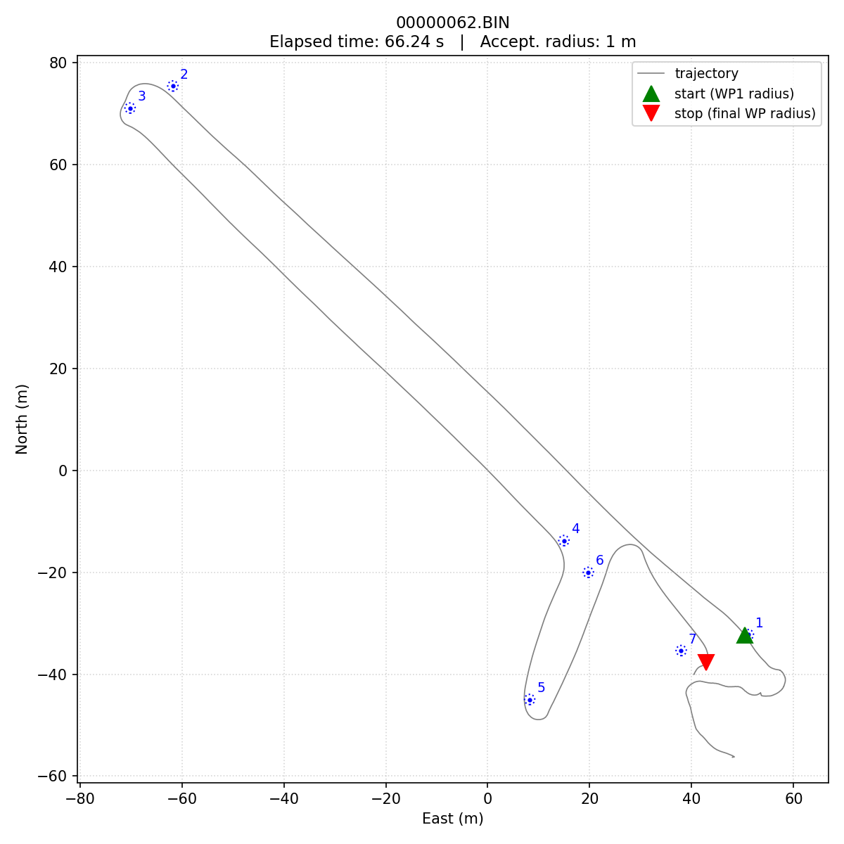 Trajectory plot of cyborgs' best Day-2 run.