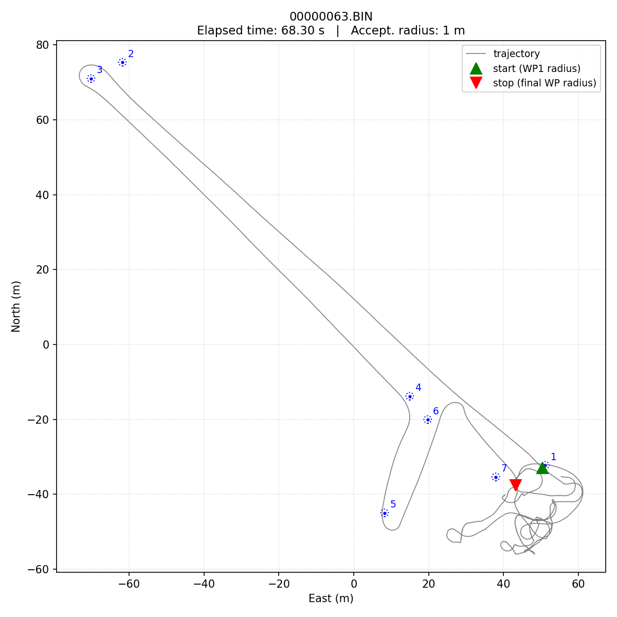 Trajectory plot of cyborgs' second Day-2 run.