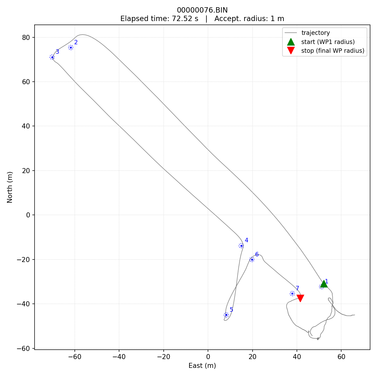 Trajectory plot of cyborgs' third Day-2 run.