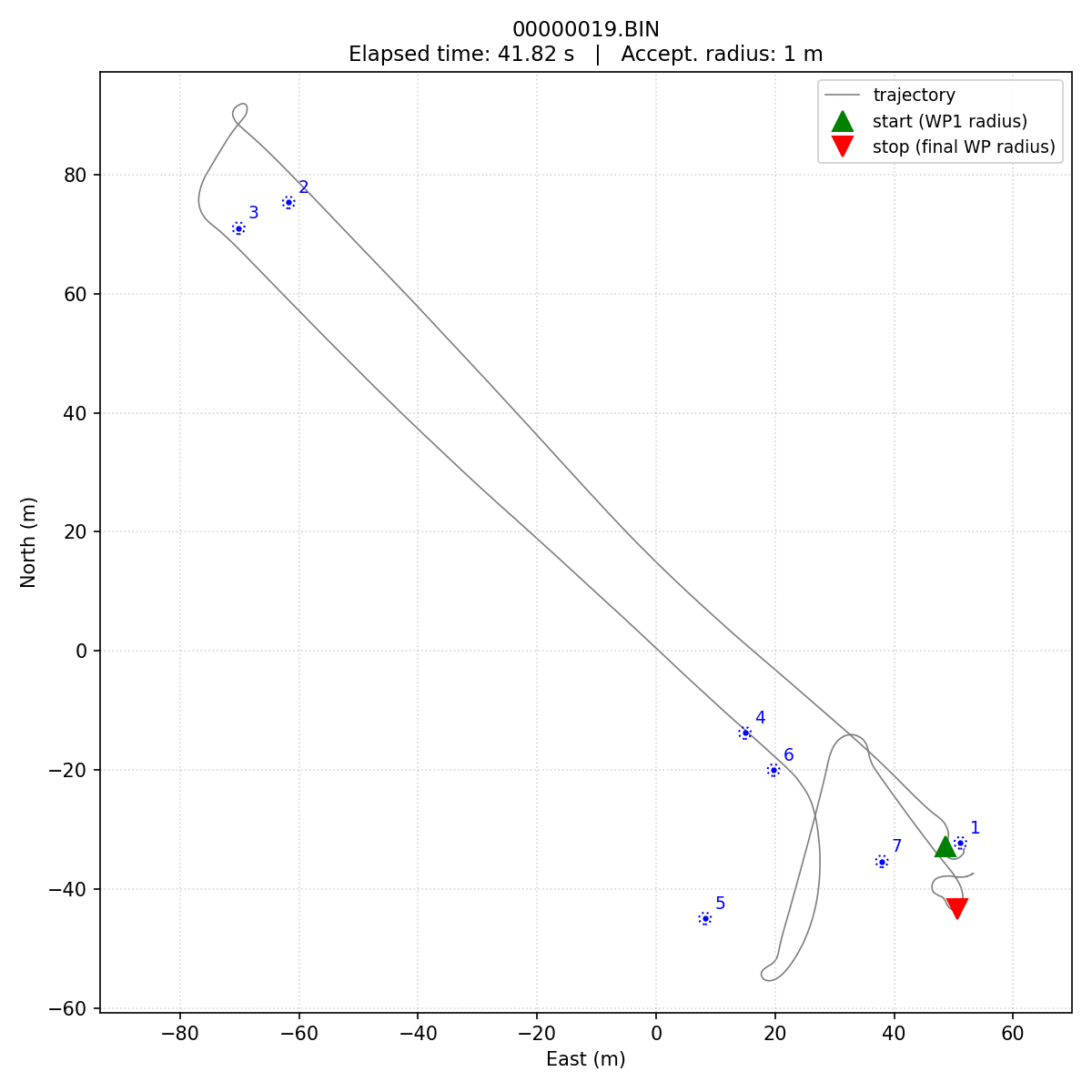 Trajectory plot of team3's second Day-2 run.