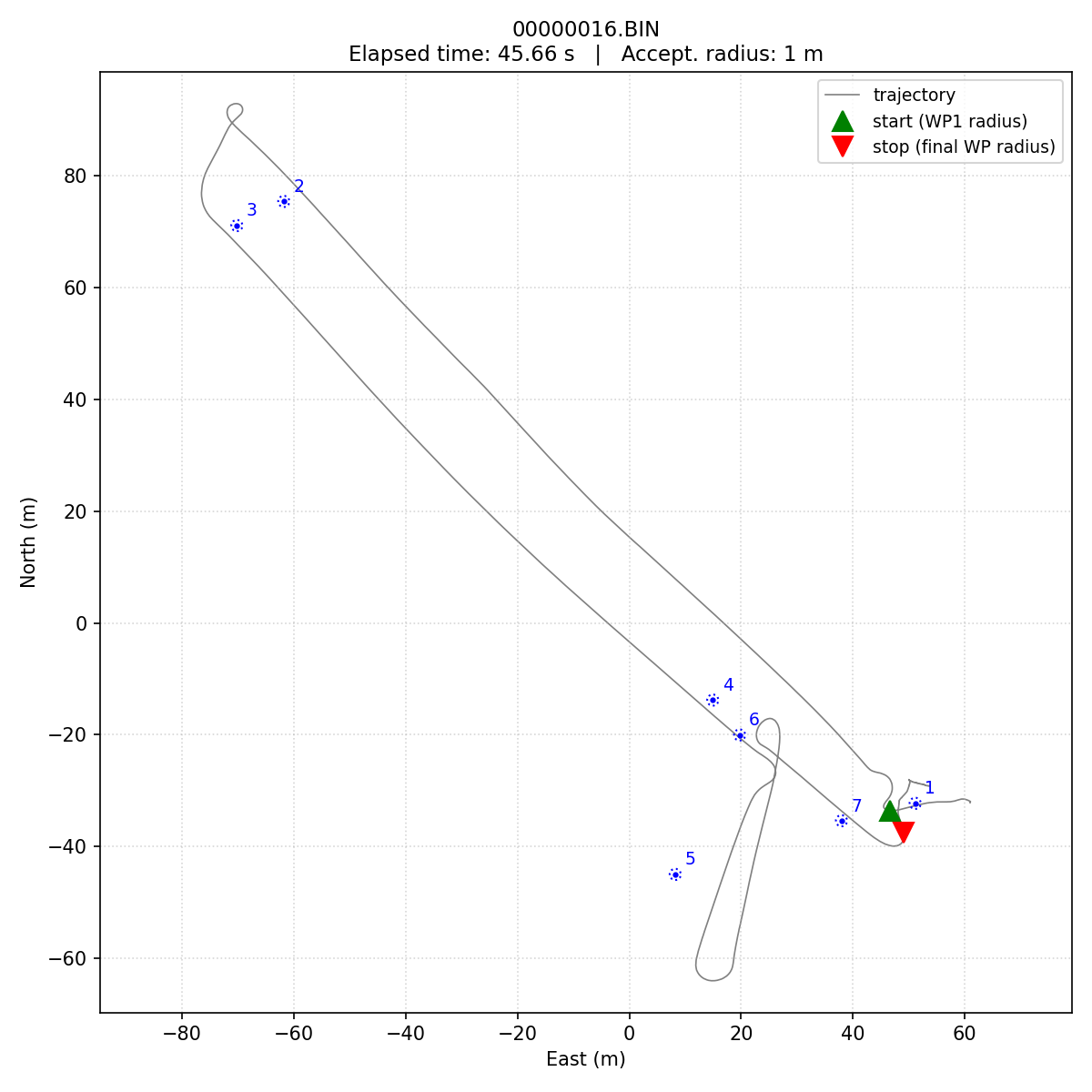 Trajectory plot of team3's third Day-2 run.